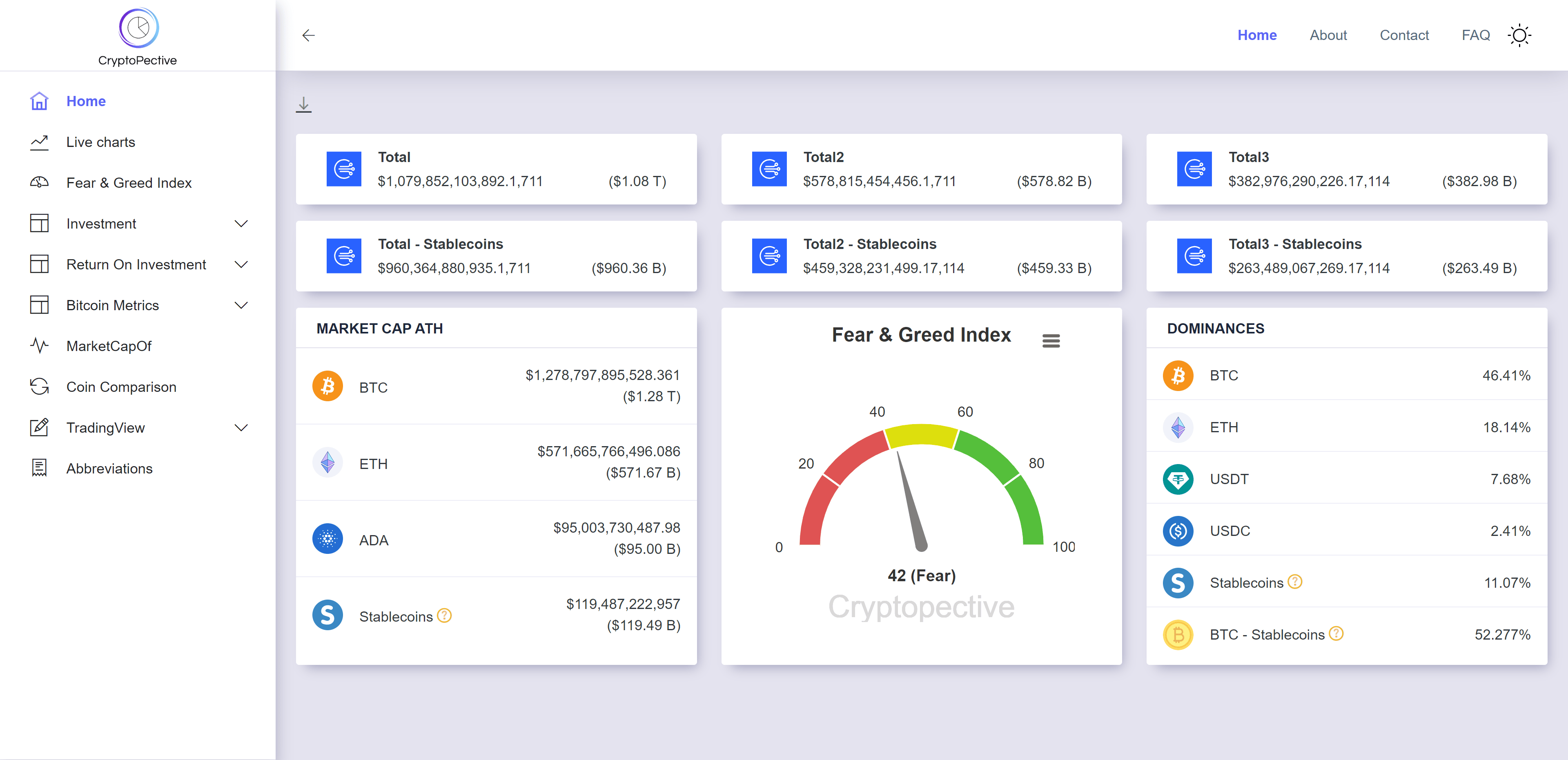 cryptopective dashboard